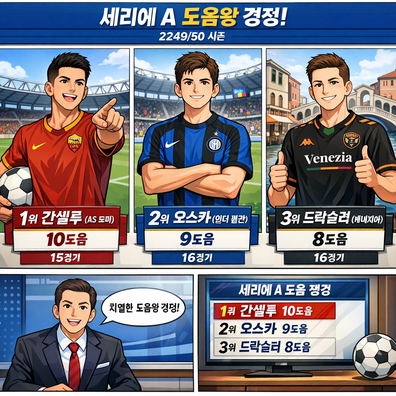 주앙 칸셀루 도움왕 등극 세리에A 판도 변화 예고